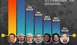 爆料新一代首富视频大全,视频大全带你领略商业巨头风采