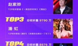最新爆料音乐有哪些歌曲,最新爆料歌曲盘点