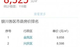外网爆料房价最新消息,多地房价动态解析，涨跌趋势一览无余