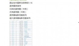 圆谷公司最新爆料,最新奥特曼系列背后的神秘故事